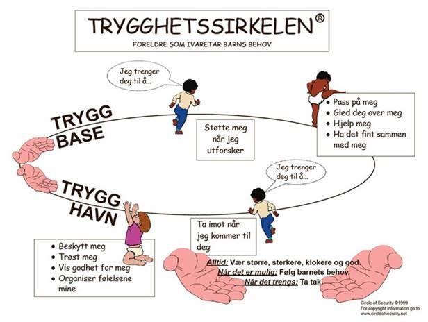 Trygghetssirkelen barnehage - Klikk for stort bilde