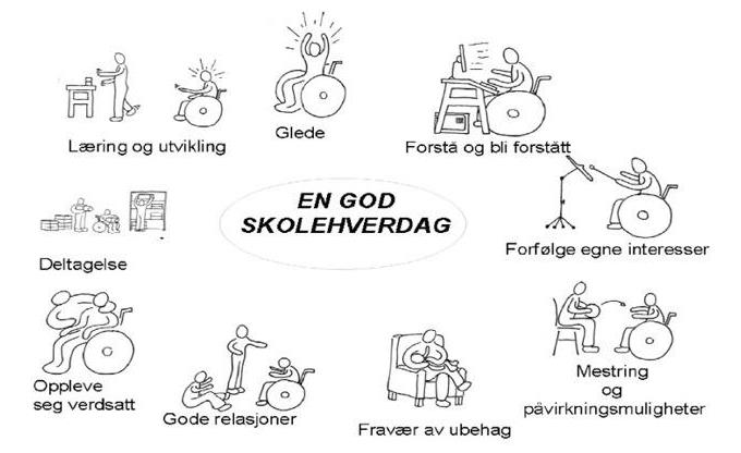 Langemyr skole - en god skolehverdag - Klikk for stort bilde