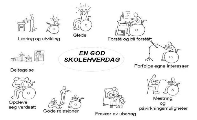 Langemyr skole - en god skolehverdag - Klikk for stort bilde