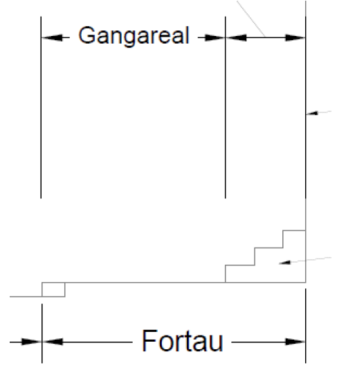 Figur for avgrensing av forretningenes salgsareal - Klikk for stort bilde